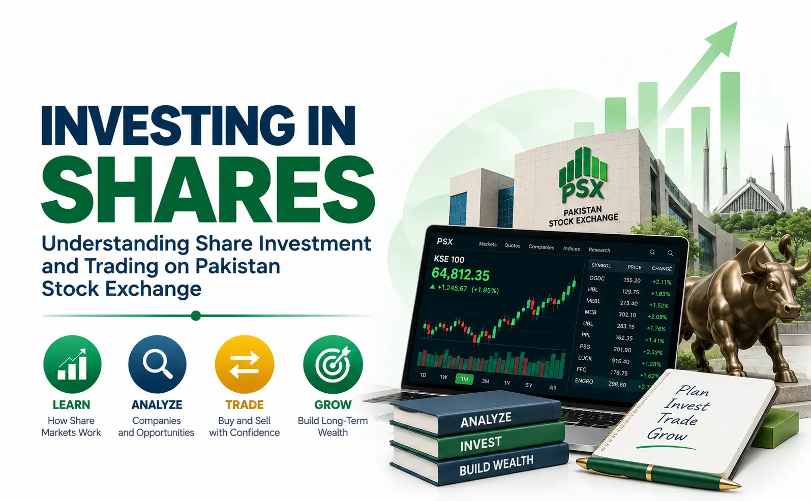 Investing in Shares